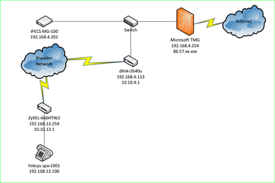 network-scheme.png